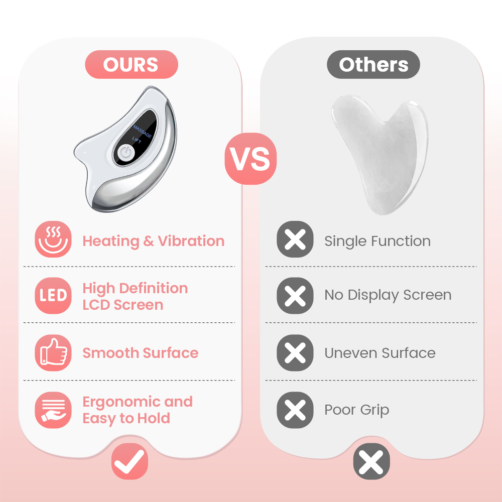 Electric Gua Sha Face Massager - Heavy Equipment Lift 评论和价格