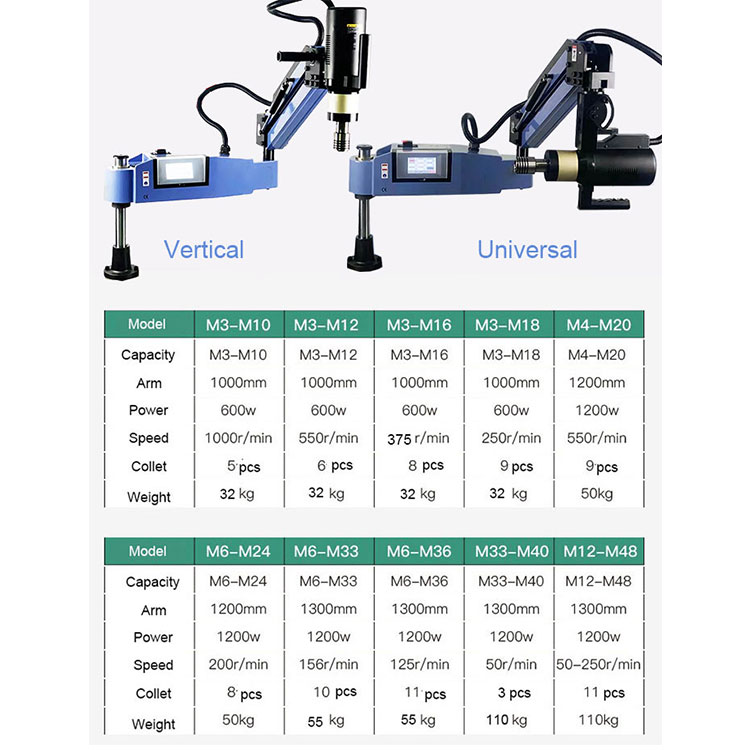 Servo Tapping MachineFactory P - Pipe Threading Machine 评论和价格