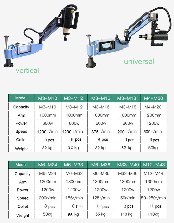 Machine for Metal Pipe Automat - Pipe Threading Machine 评论和价格